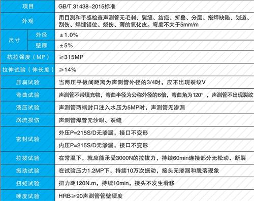 仙桃钳压式声测管现货性能特点